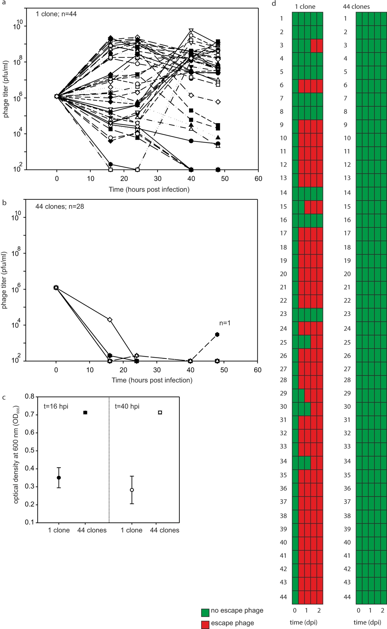 Extended Data Figure 2