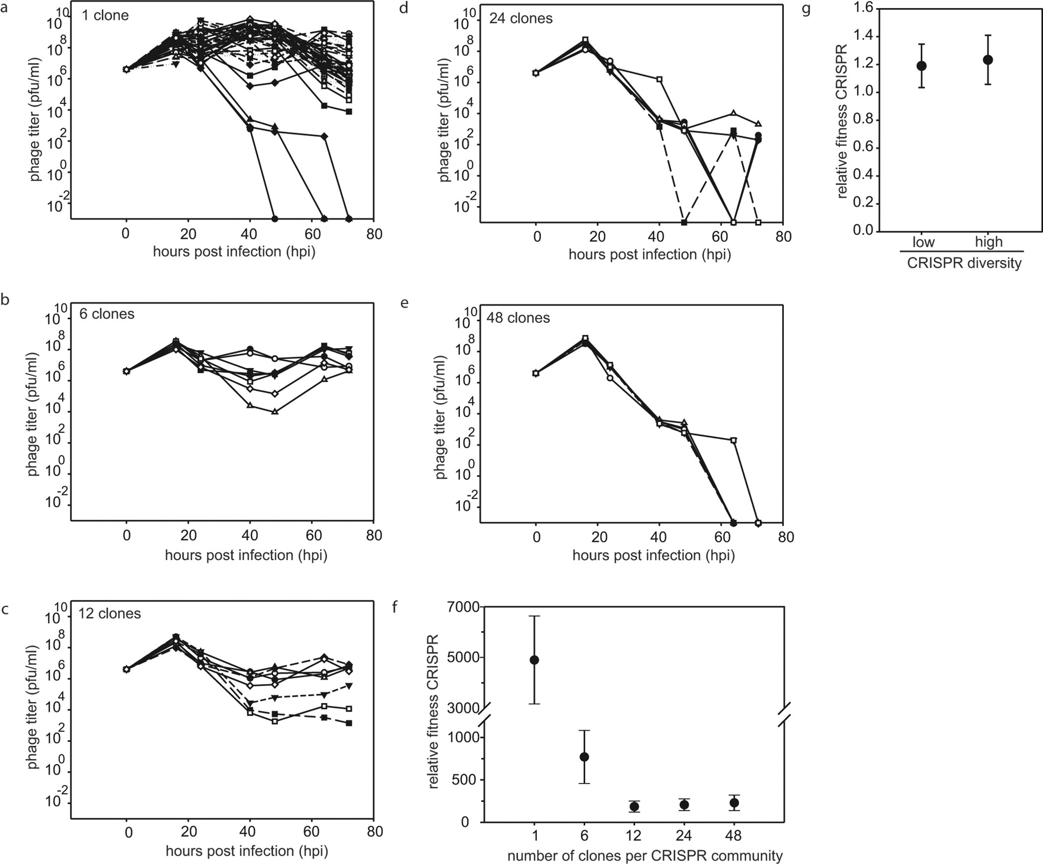 Extended Data Figure 3