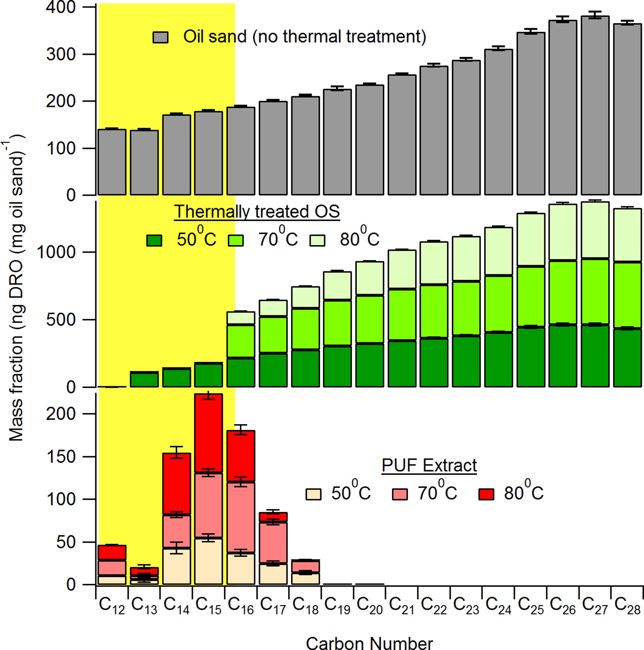 Extended Data Figure 5: Bitumen volatility distributions.