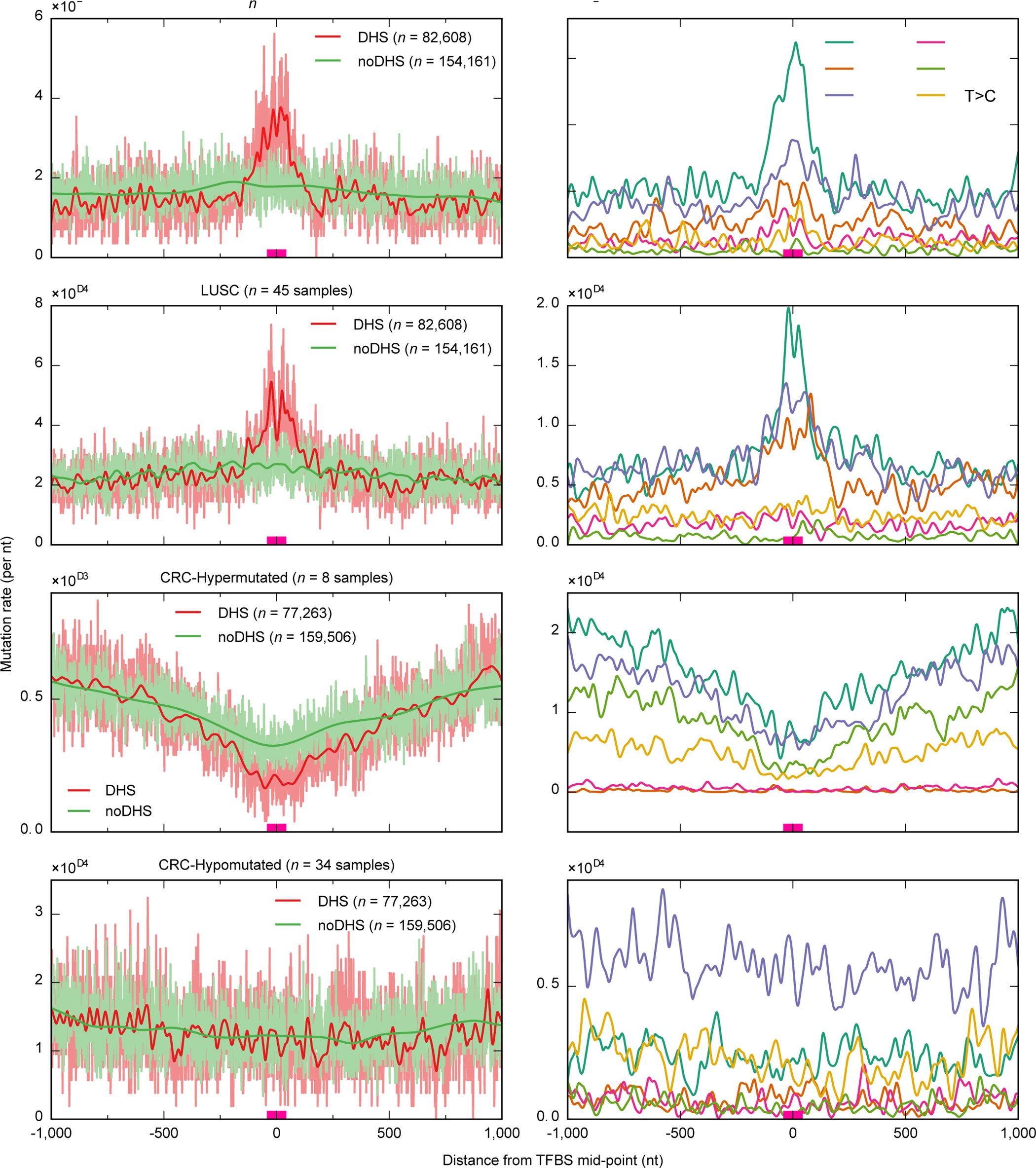 Extended Data Figure 8