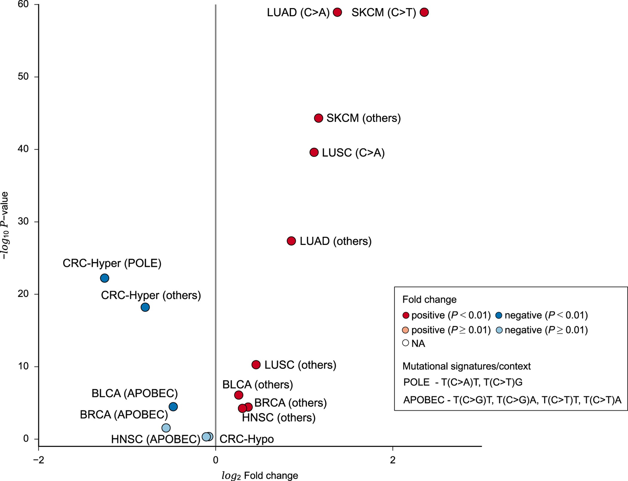 Extended Data Figure 9