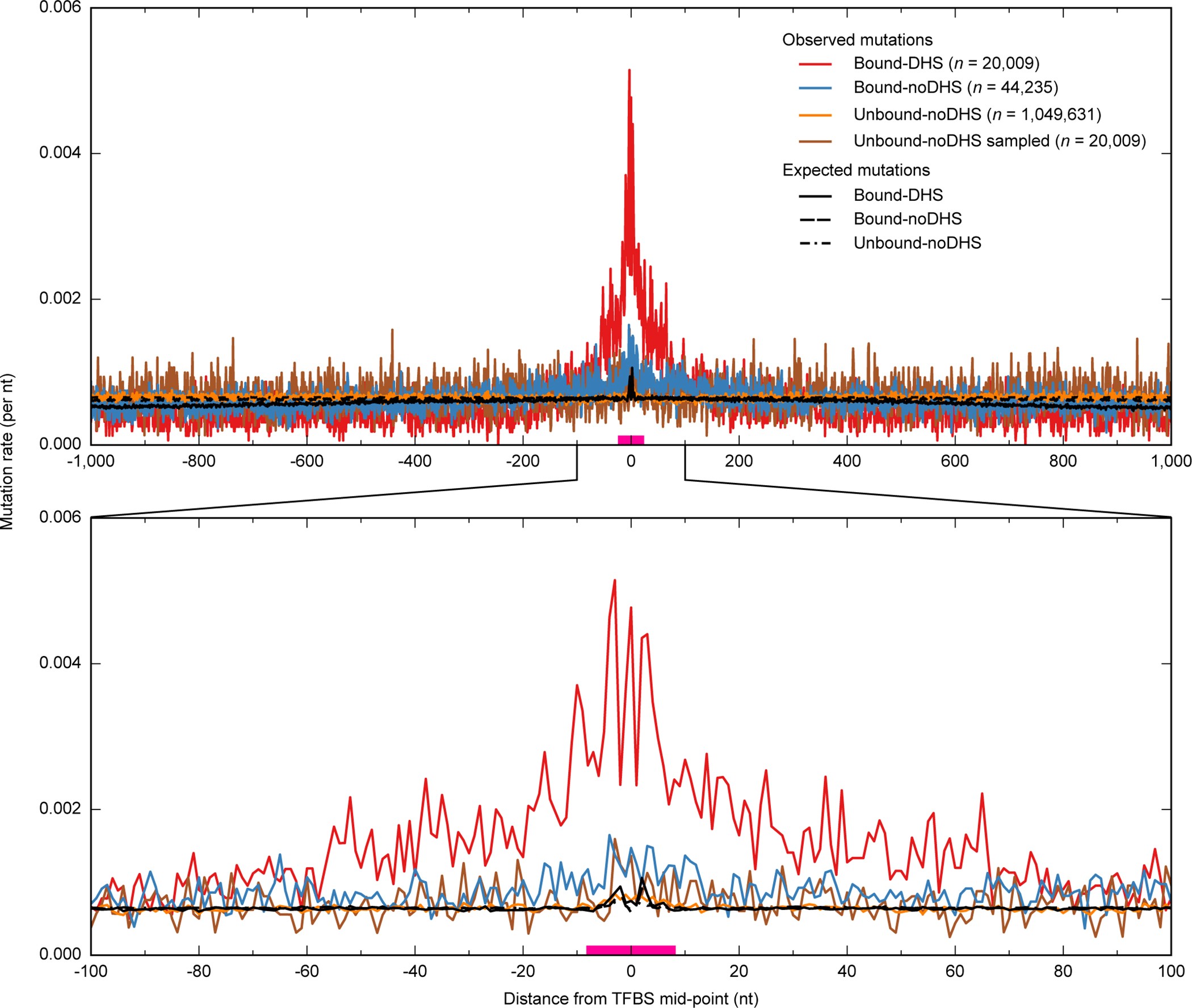 Extended Data Figure 1