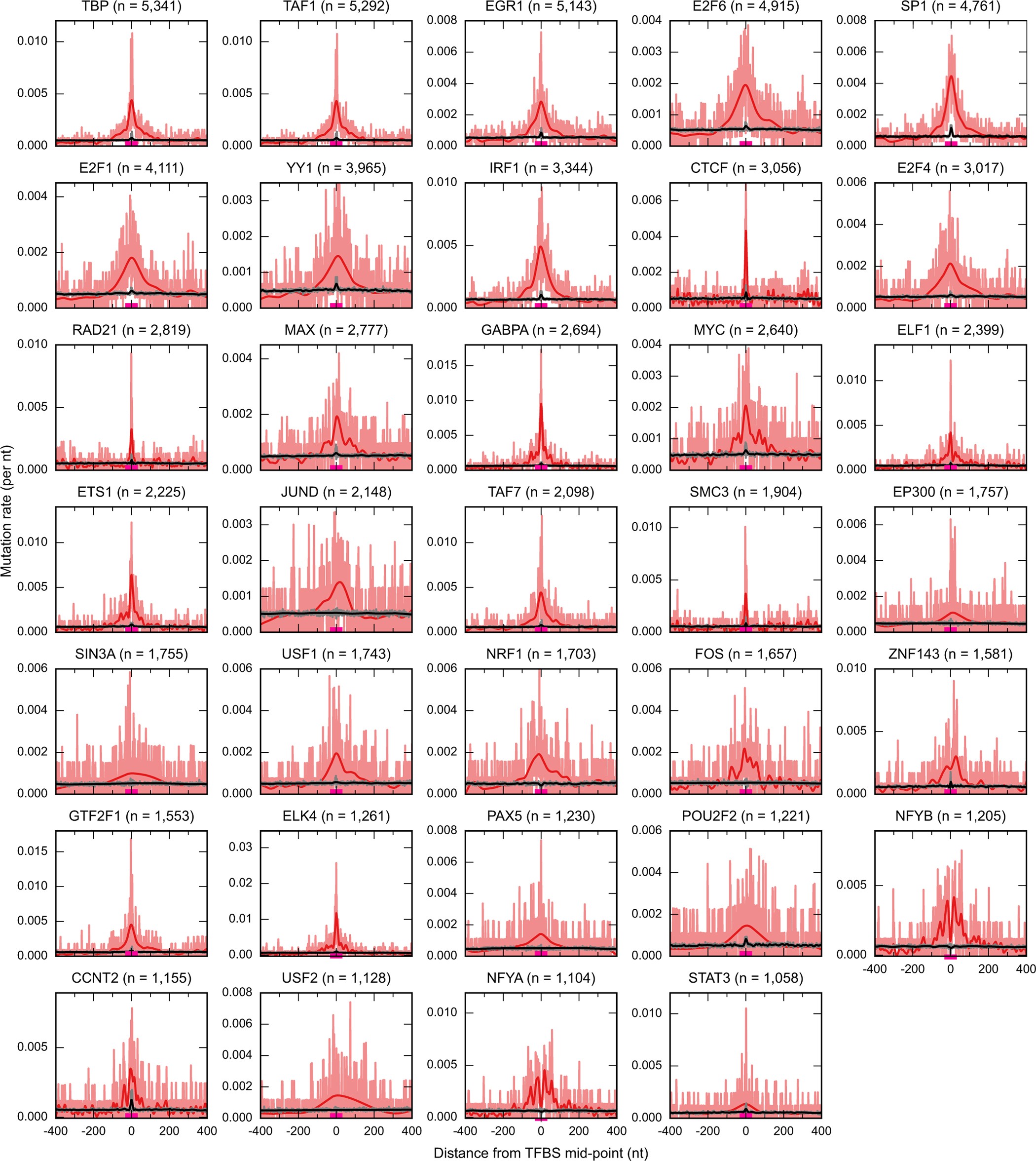 Extended Data Figure 2