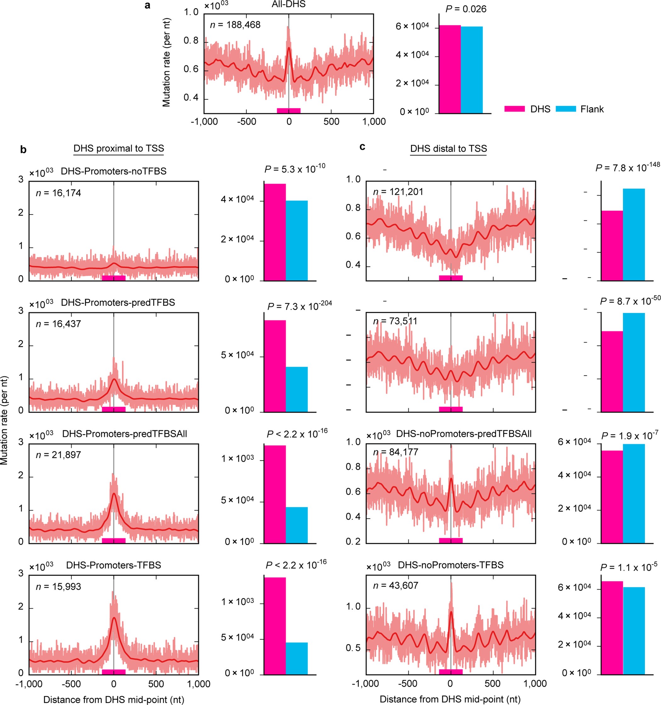 Extended Data Figure 3