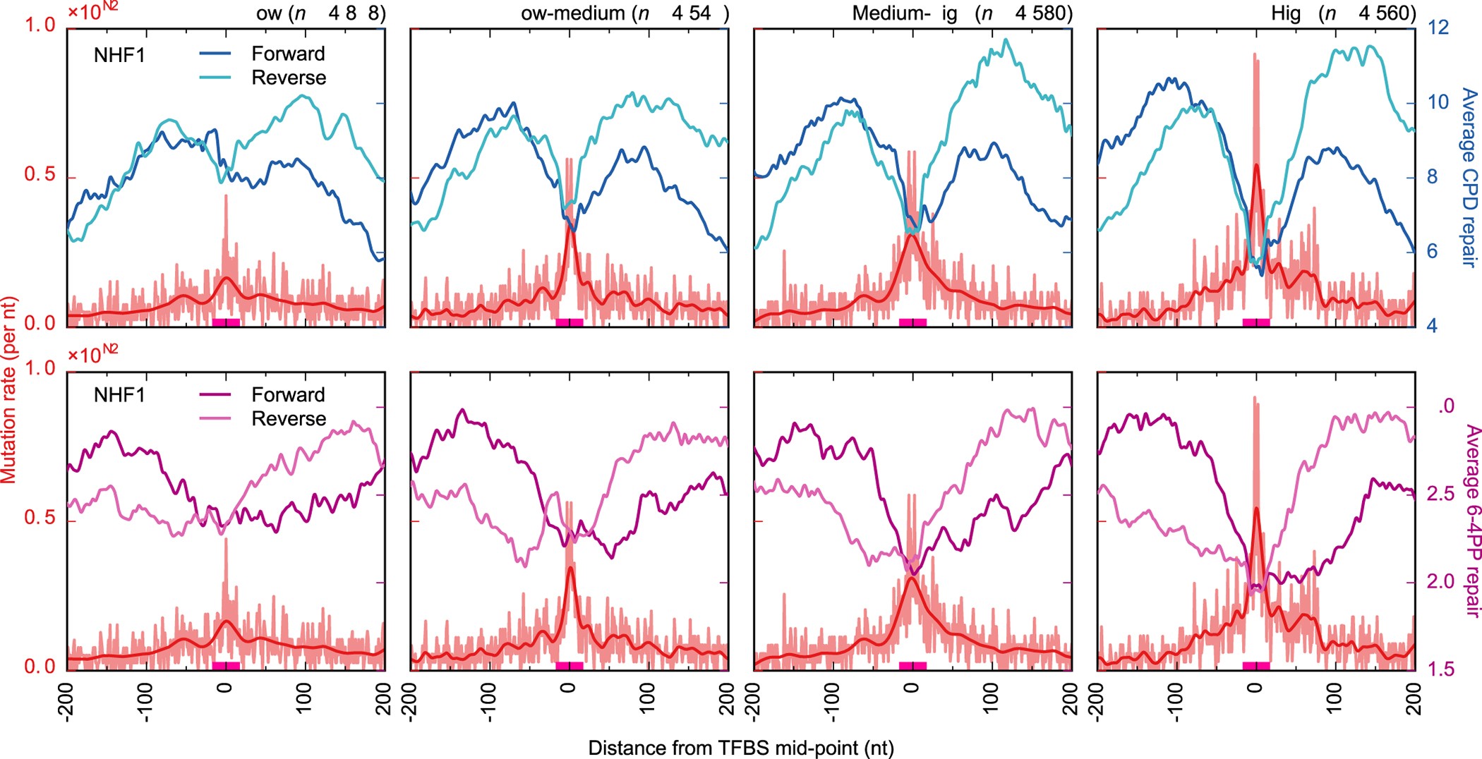 Extended Data Figure 5