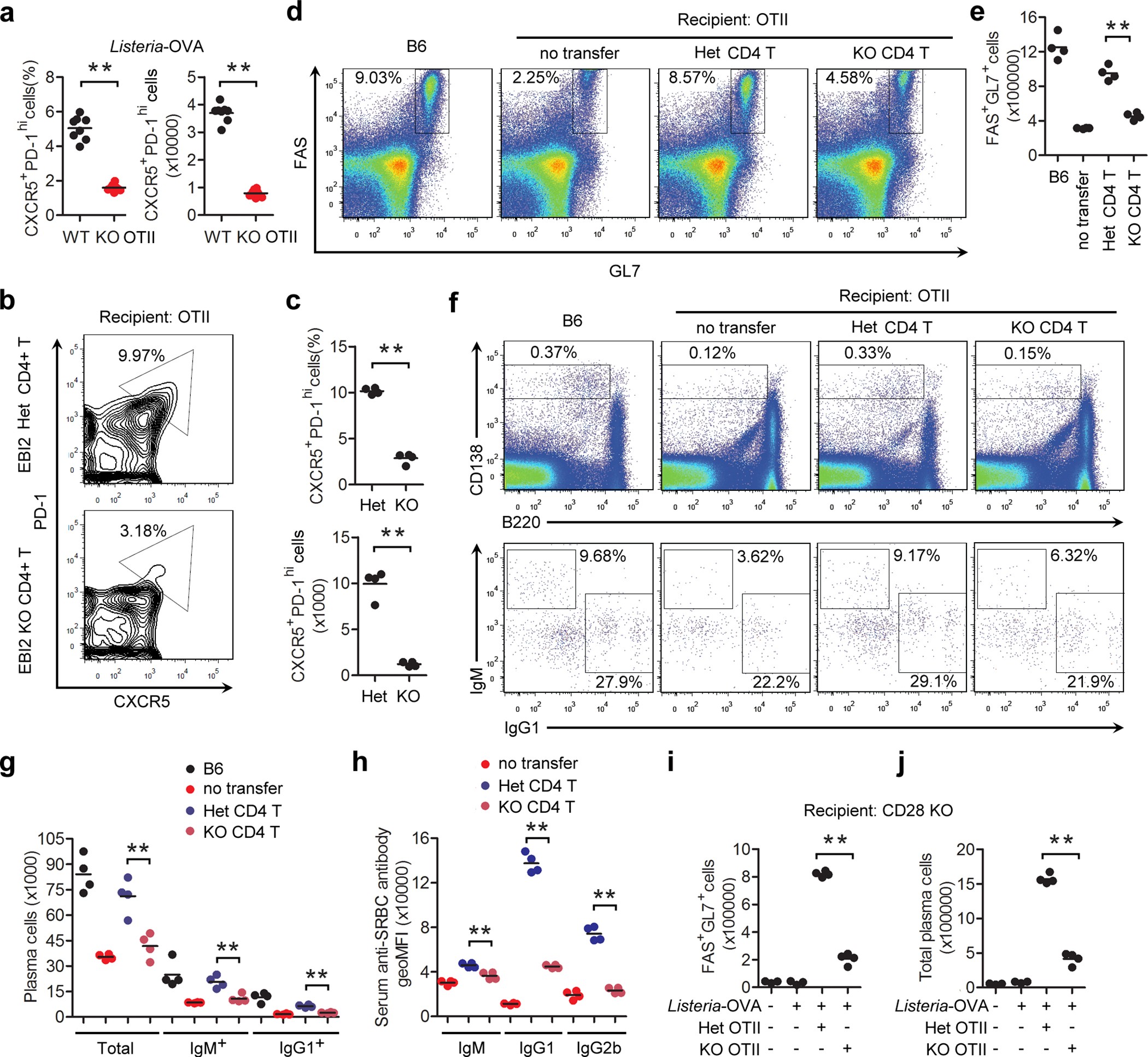 Extended Data Figure 3