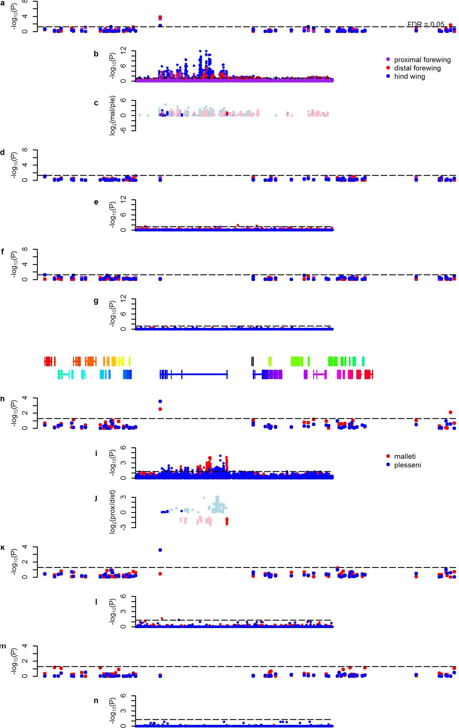 Extended Data Figure 4: Expression array results for additional stages.
