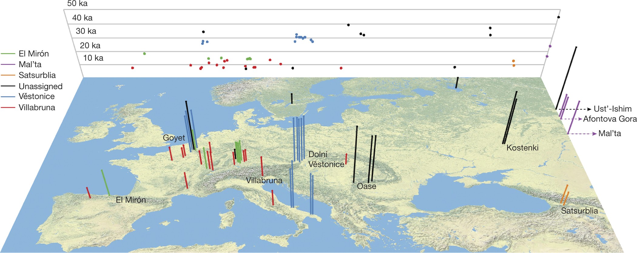 The Genetic History Of Ice Age Europe Nature