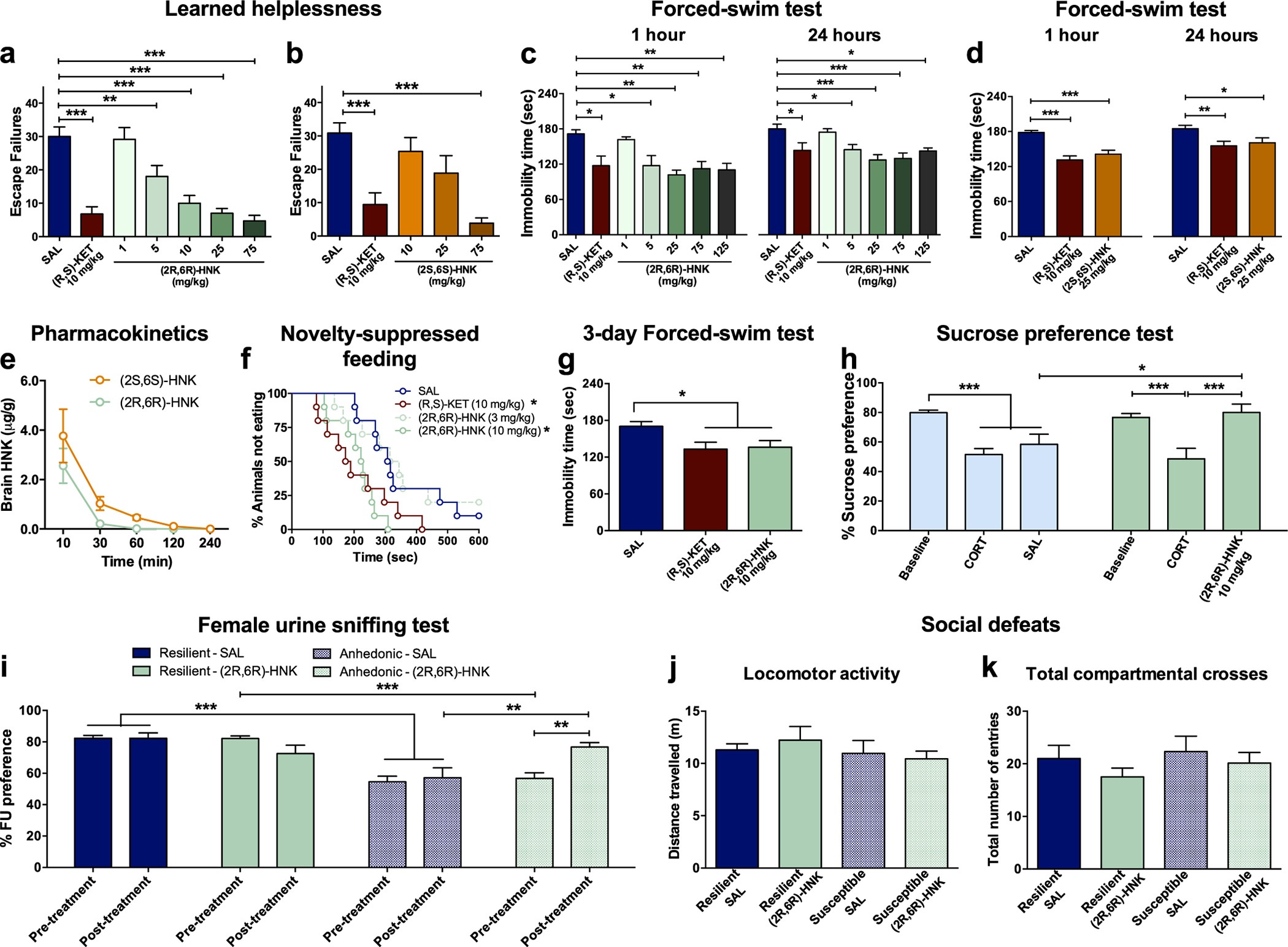 Extended Data Figure 5
