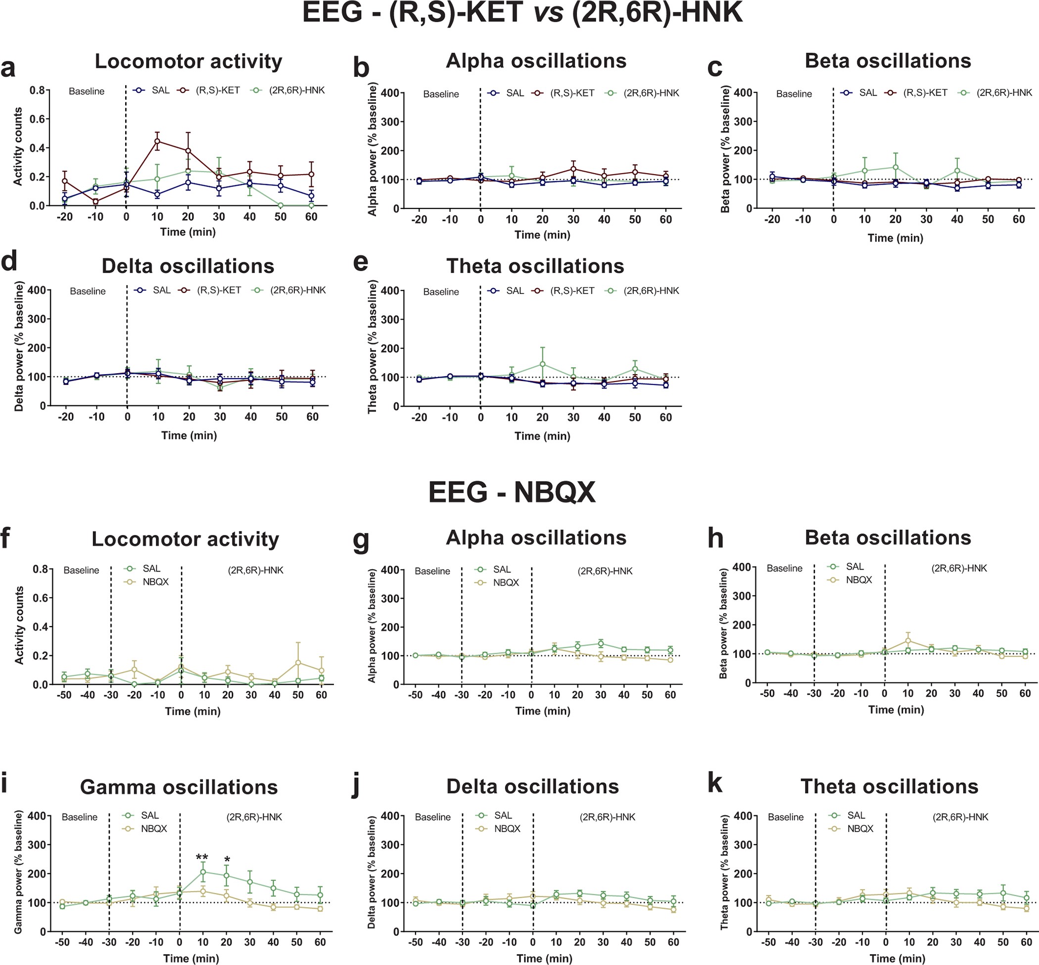 Extended Data Figure 7