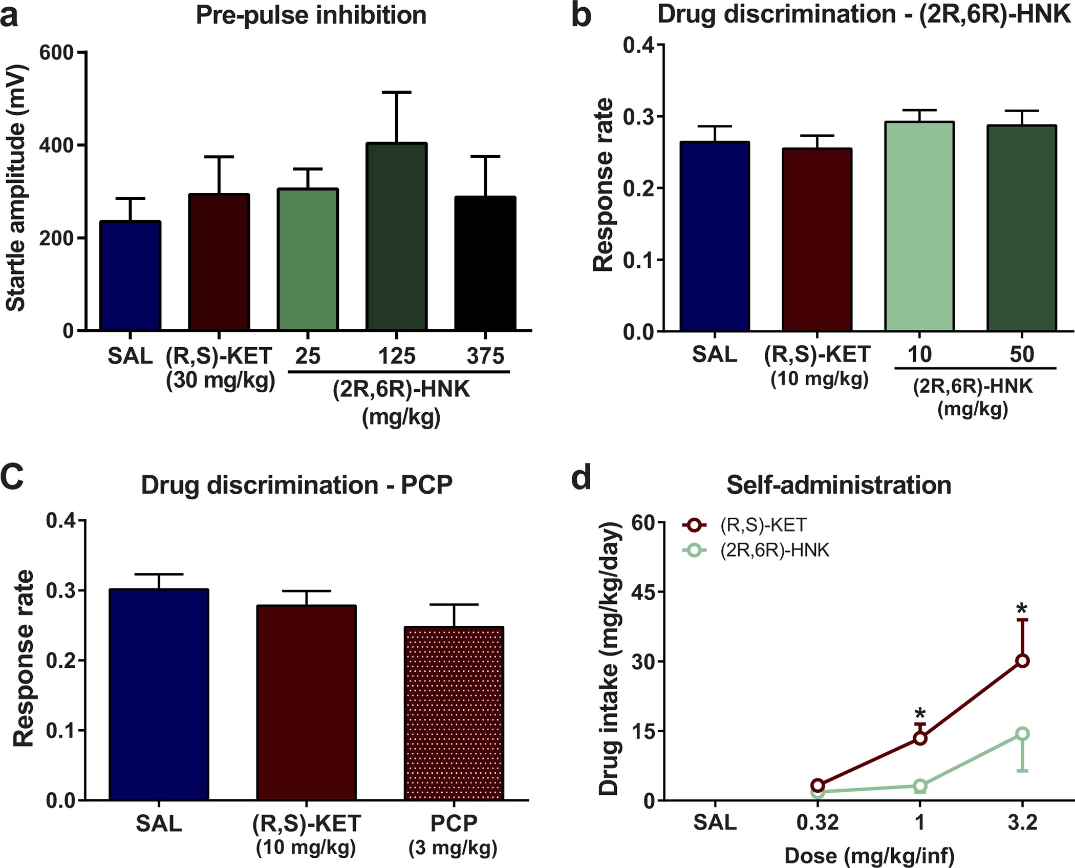 Extended Data Figure 9