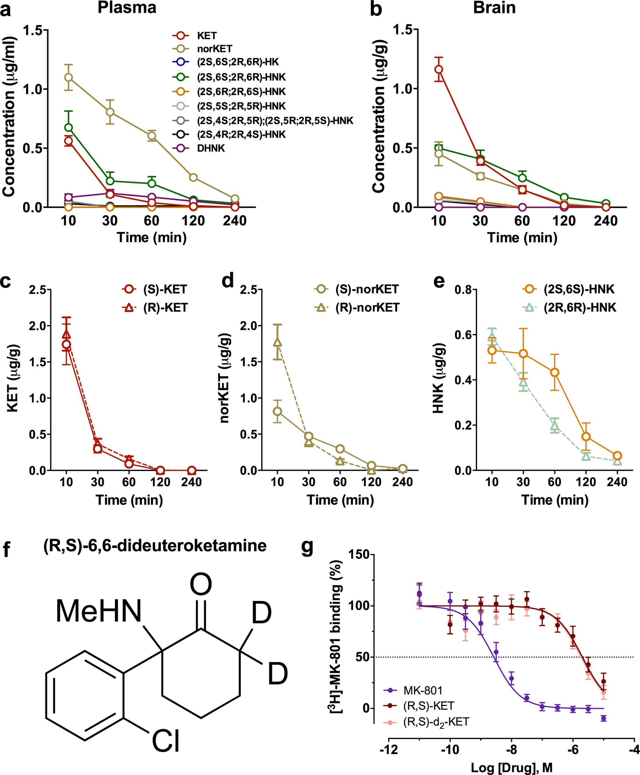 Extended Data Figure 2