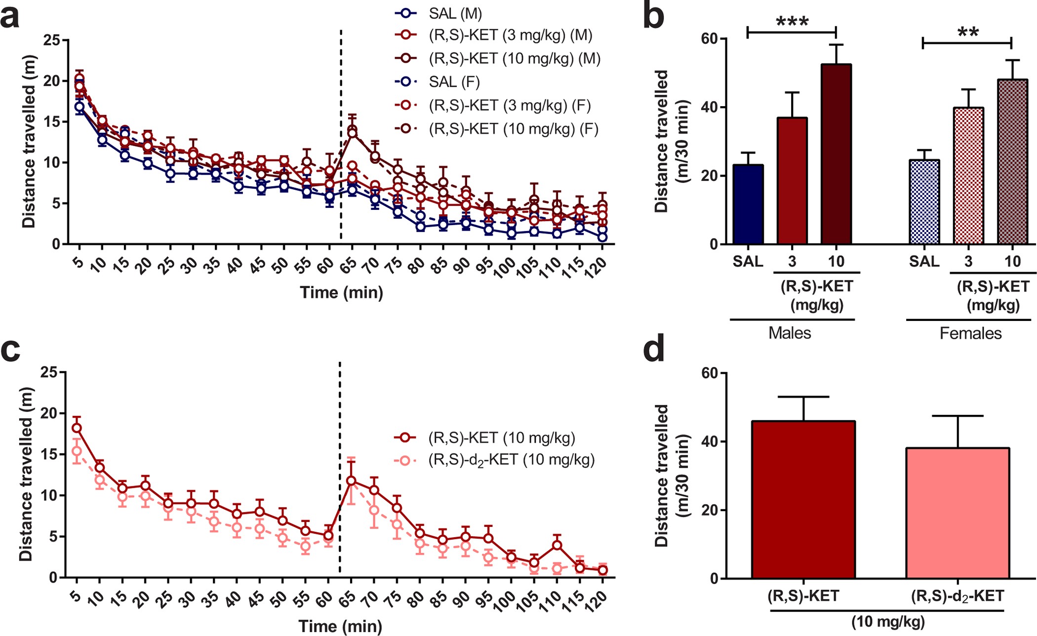 Extended Data Figure 4
