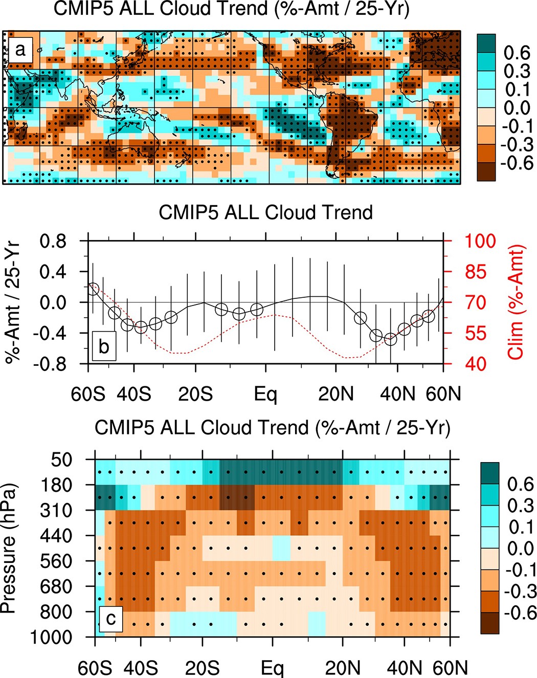 Extended Data Figure 4