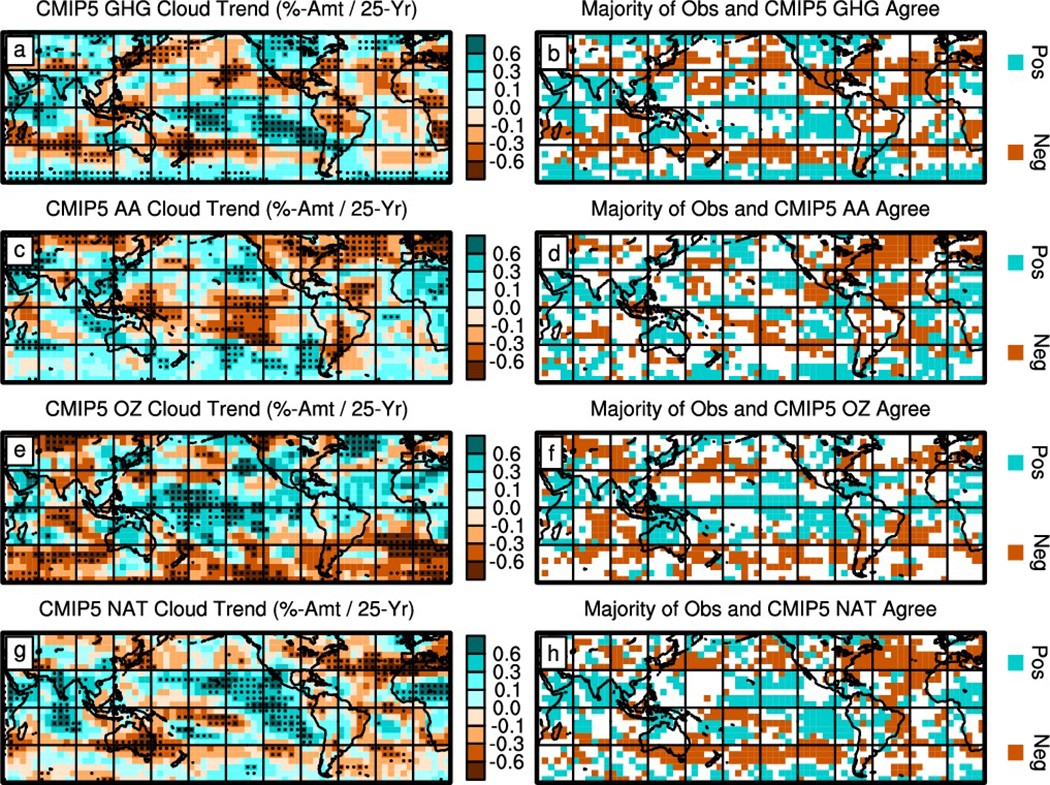 Extended Data Figure 5