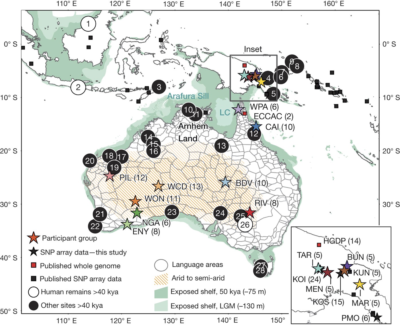 genomic of Aboriginal Australia | Nature