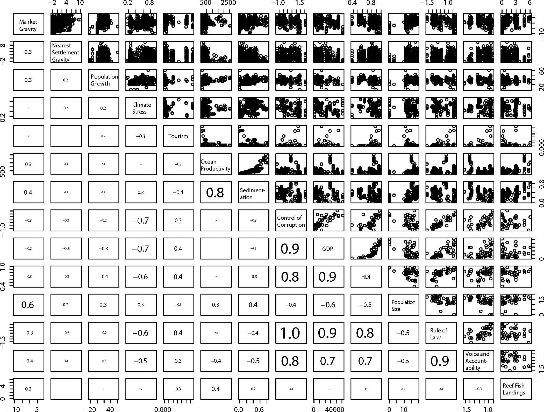 Extended Data Figure 2