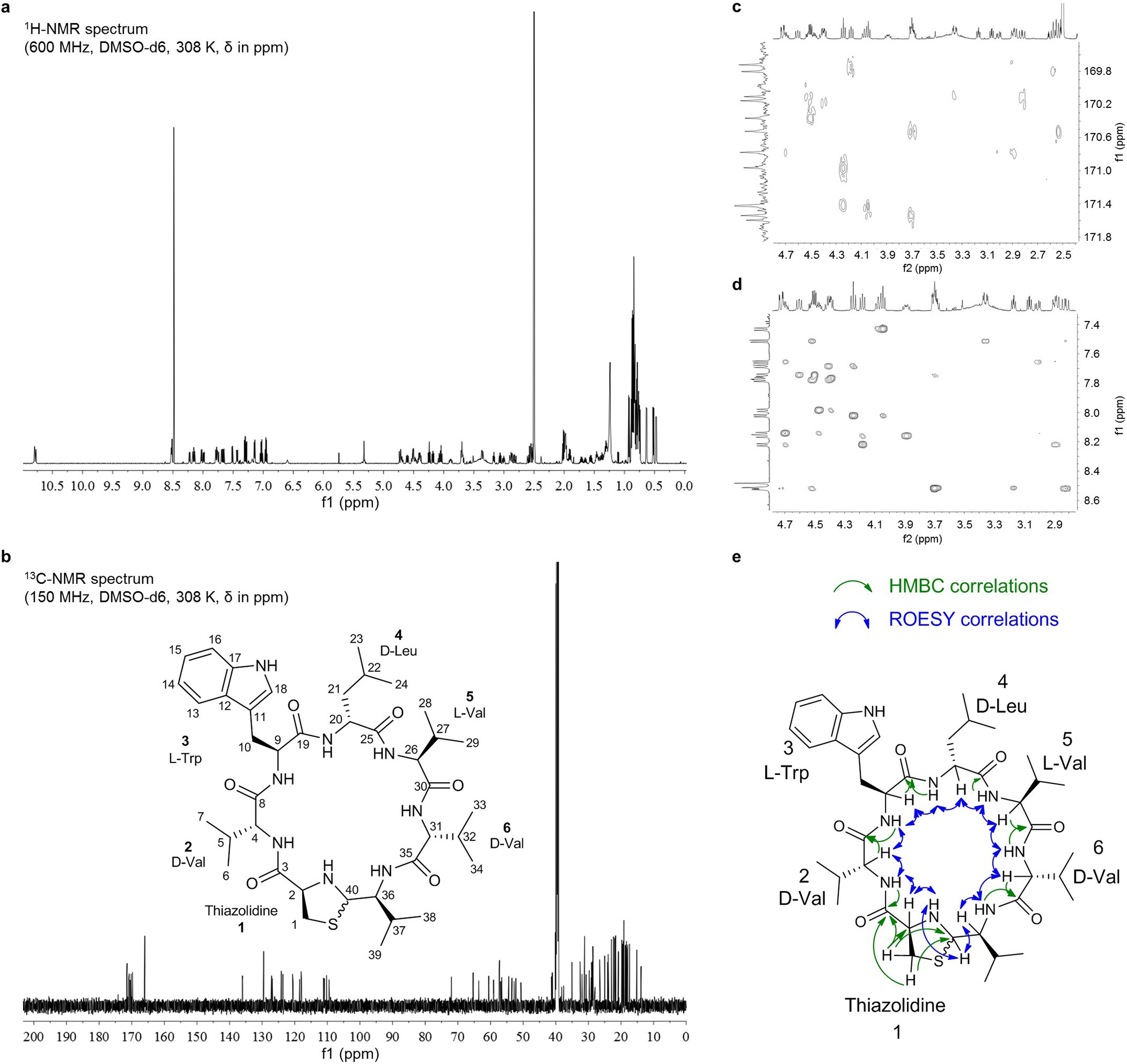 Extended Data Figure 3: NMR spectra of the natural product lugdunin.