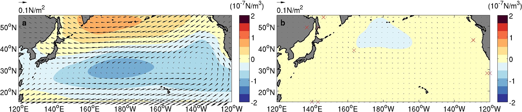 Extended Data Figure 2