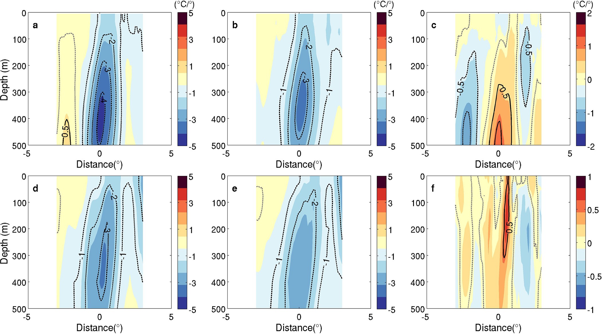 Extended Data Figure 4