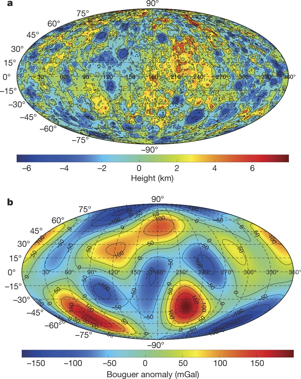 A partially differentiated interior for (1) Ceres deduced from its gravity  field and shape | Nature
