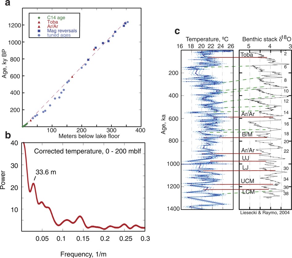 Extended Data Figure 6
