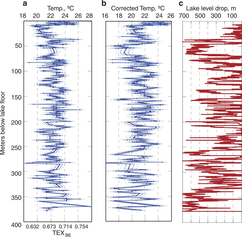 Extended Data Figure 1