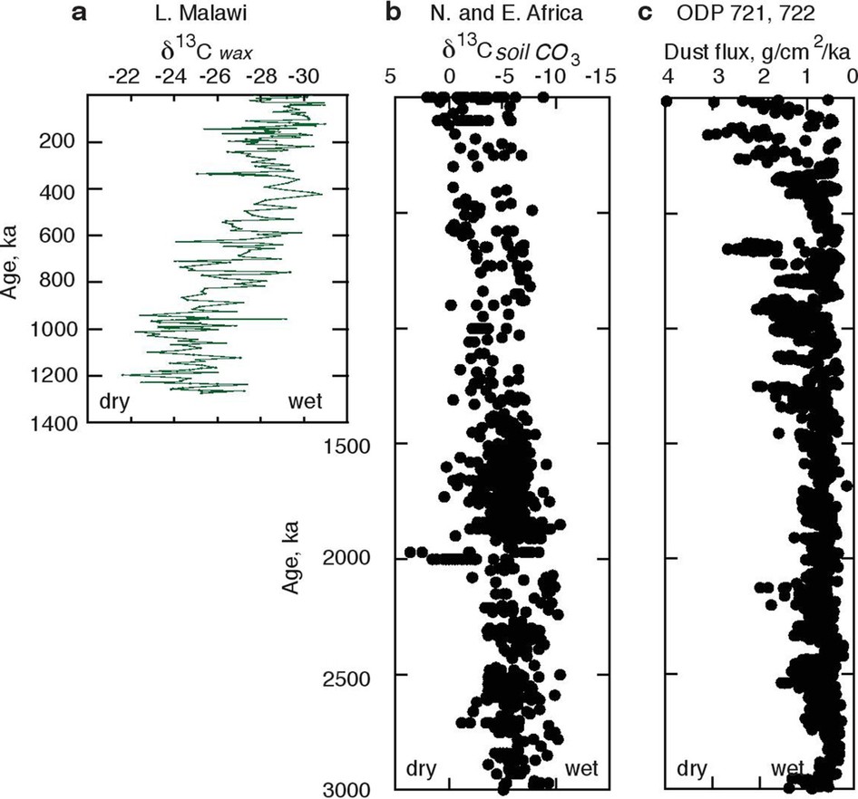 Extended Data Figure 3