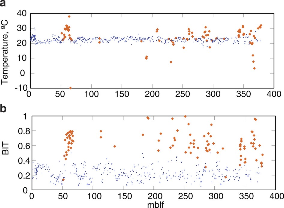 Extended Data Figure 4
