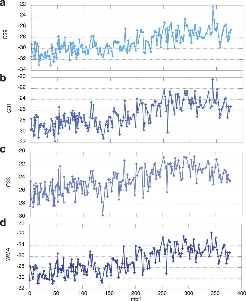Extended Data Figure 5