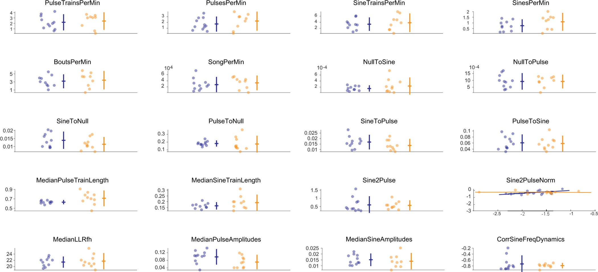 Extended Data Figure 6