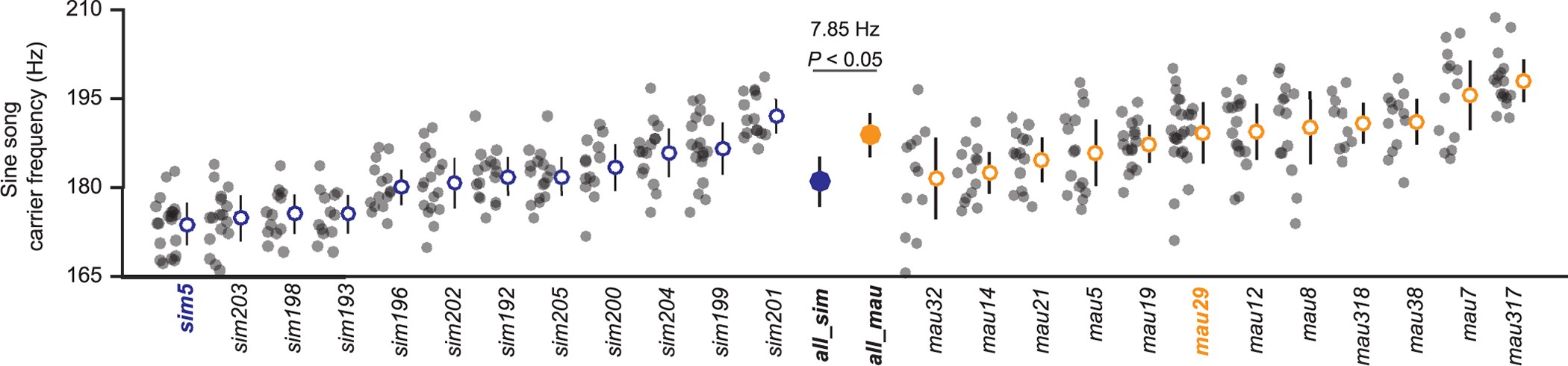 Extended Data Figure 7