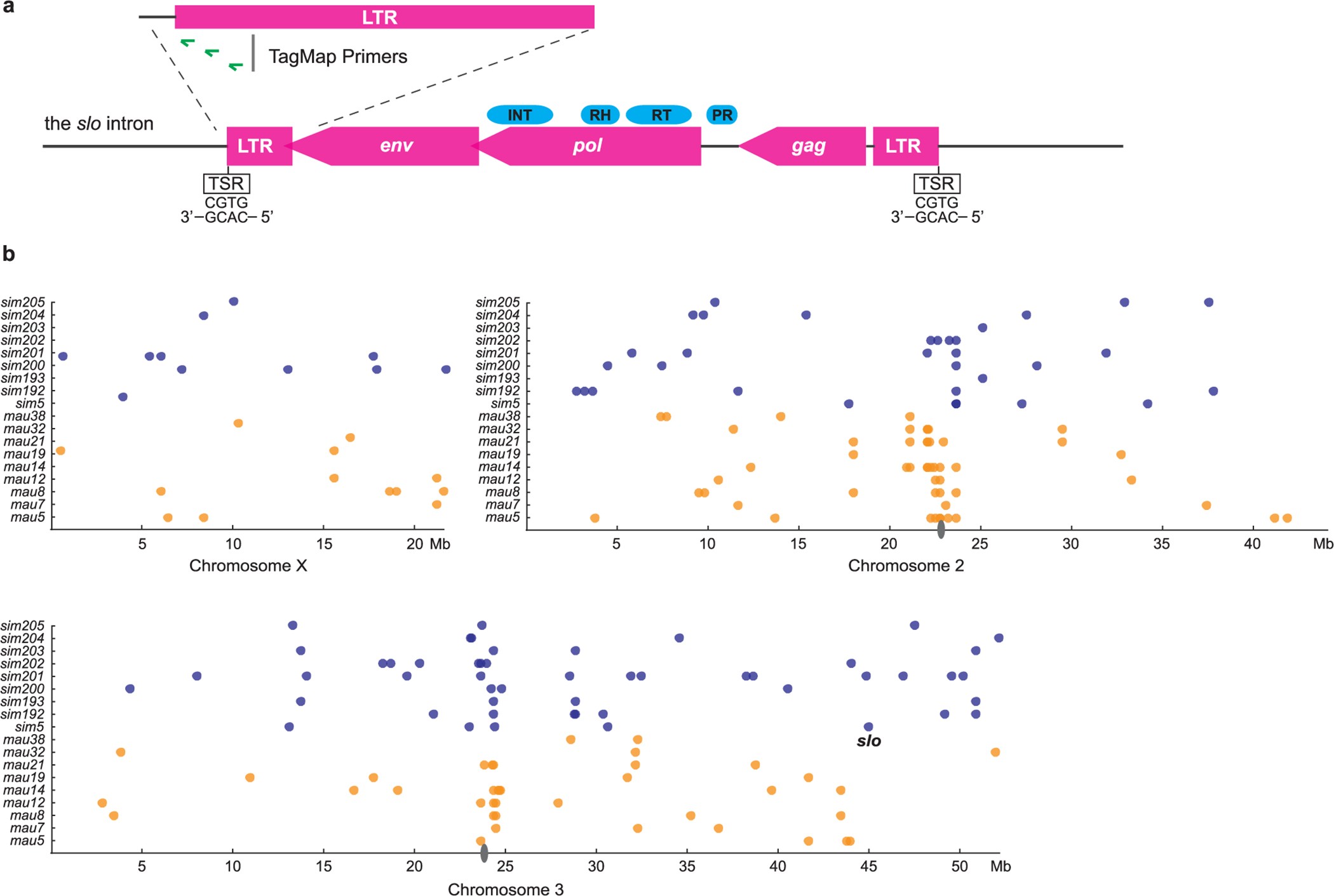 Extended Data Figure 9