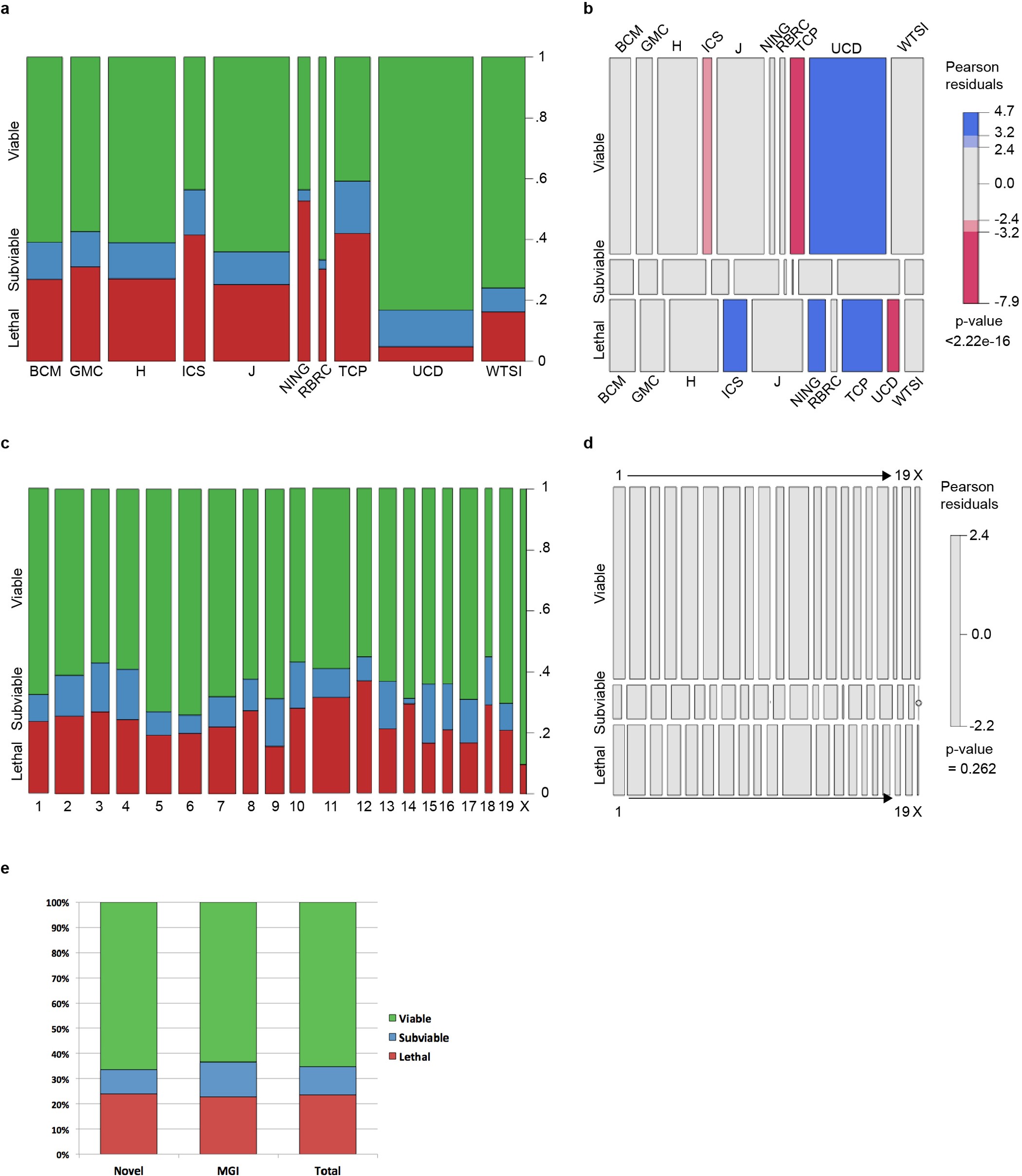 Extended Data Figure 2