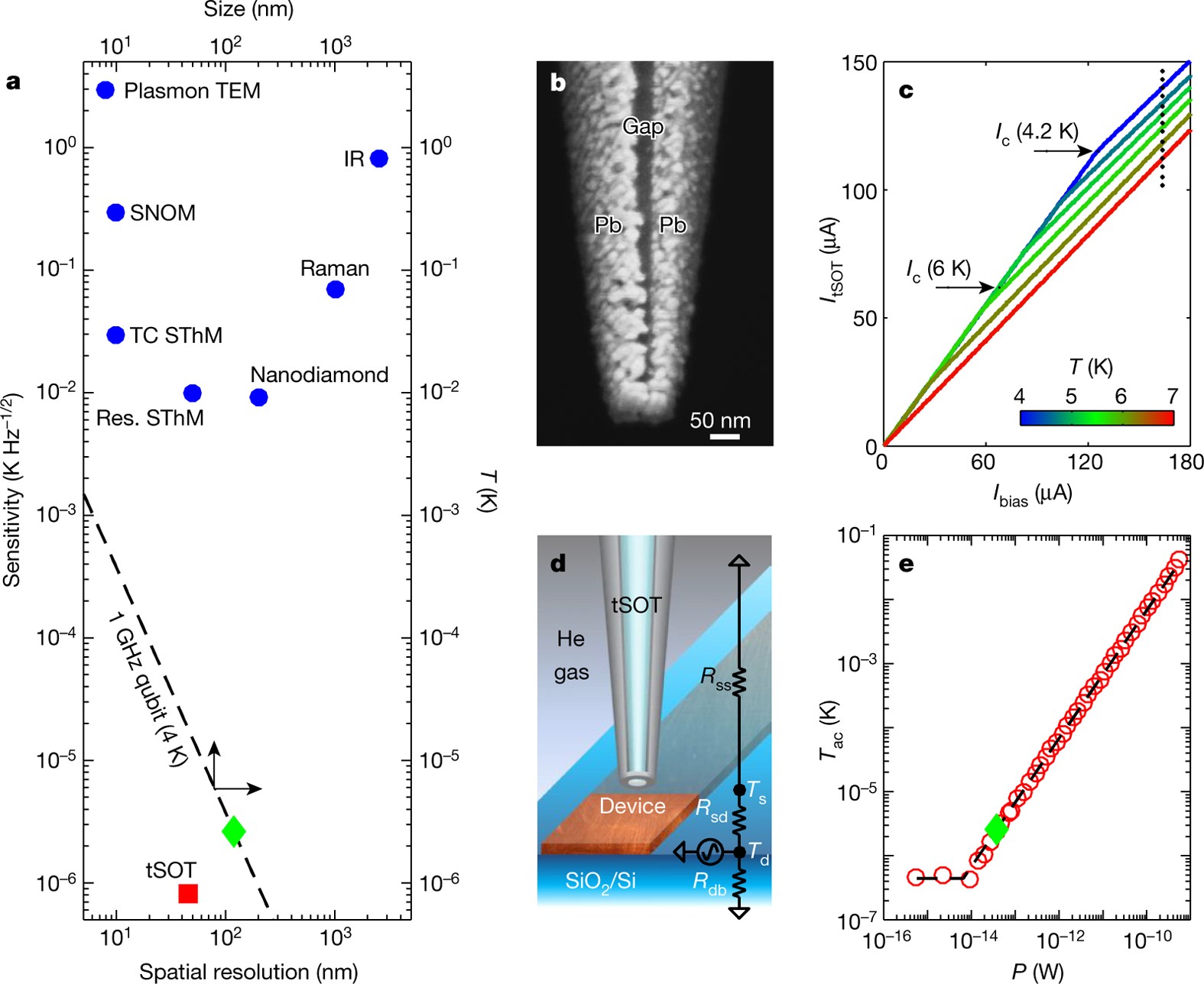 Nanoscale Thermal Imaging Of Dissipation In Quantum Systems Nature