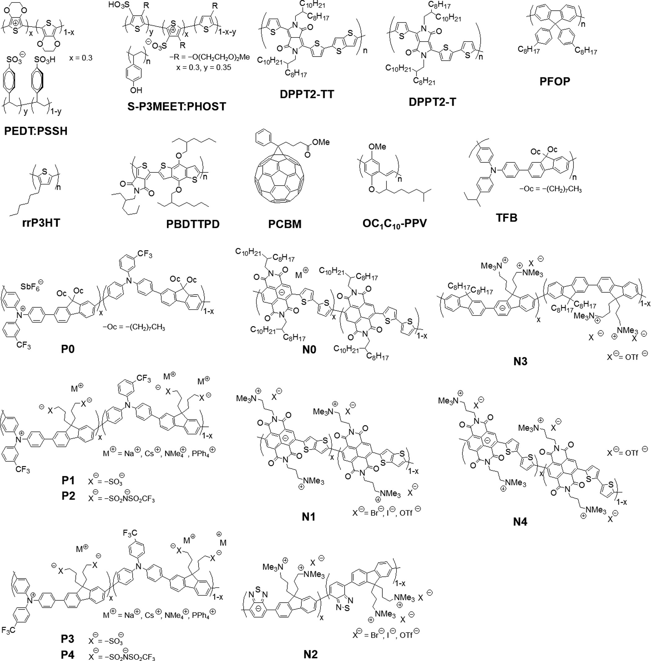 Extended Data Figure 1: Chemical structures of materials used.