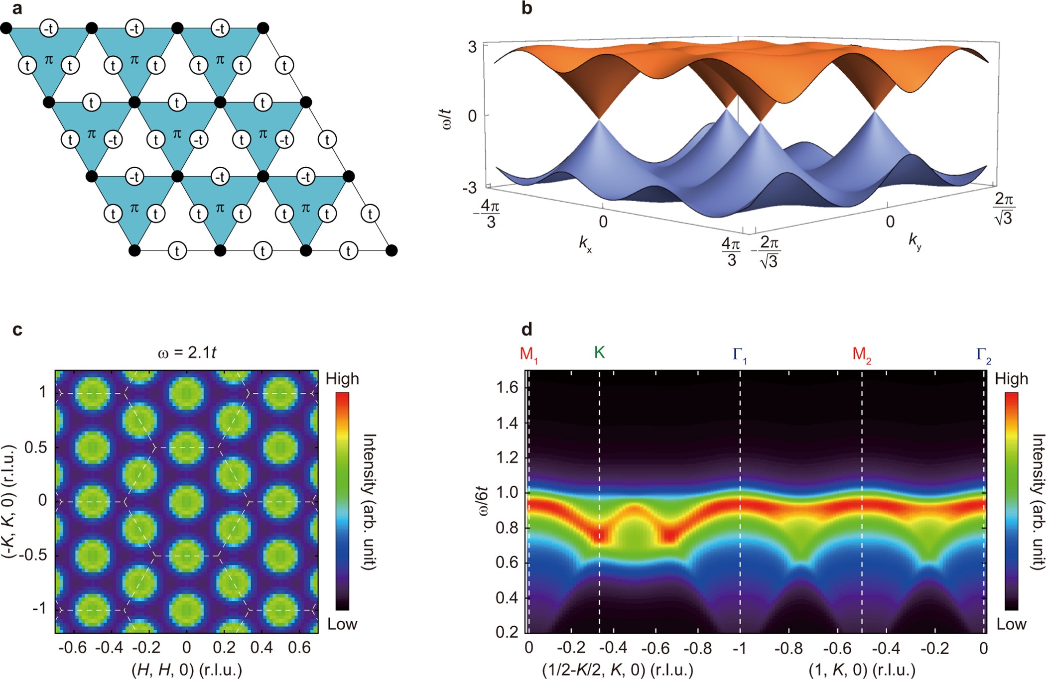 Extended Data Figure 6
