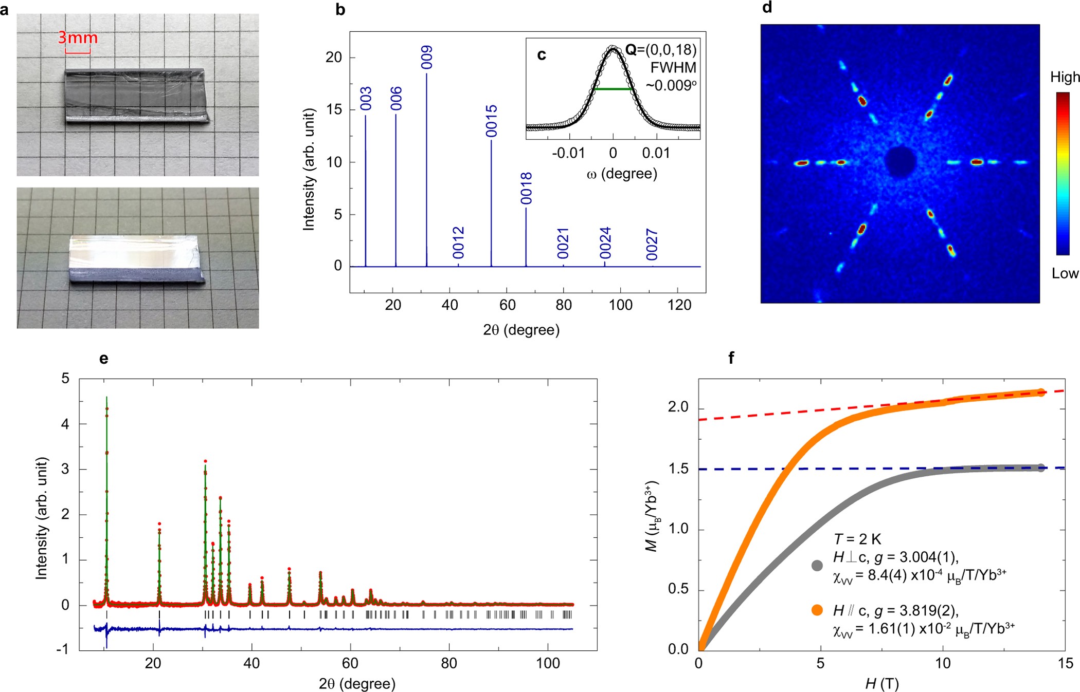 Extended Data Figure 1