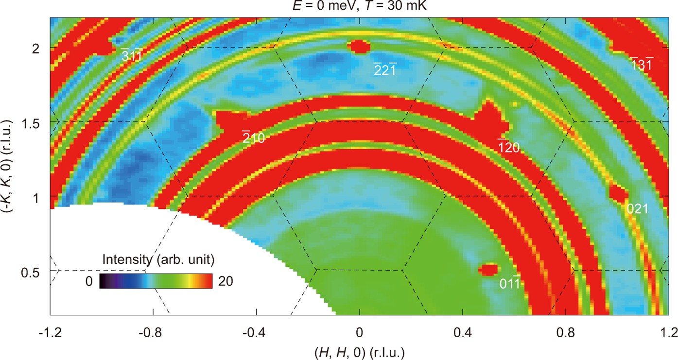 Extended Data Figure 2