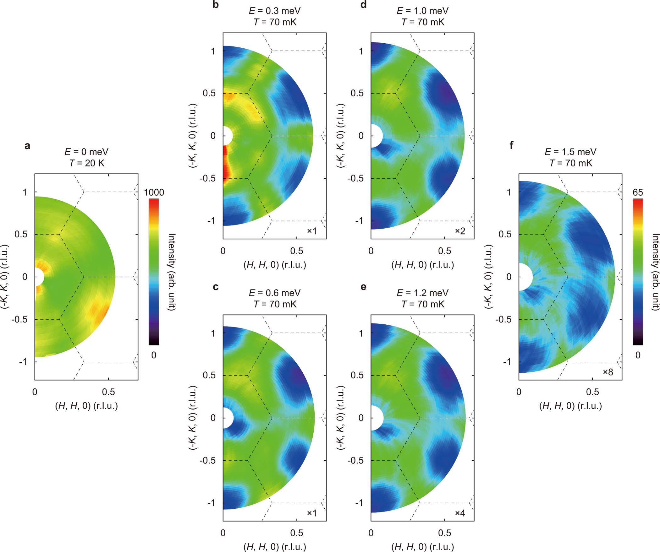 Extended Data Figure 3