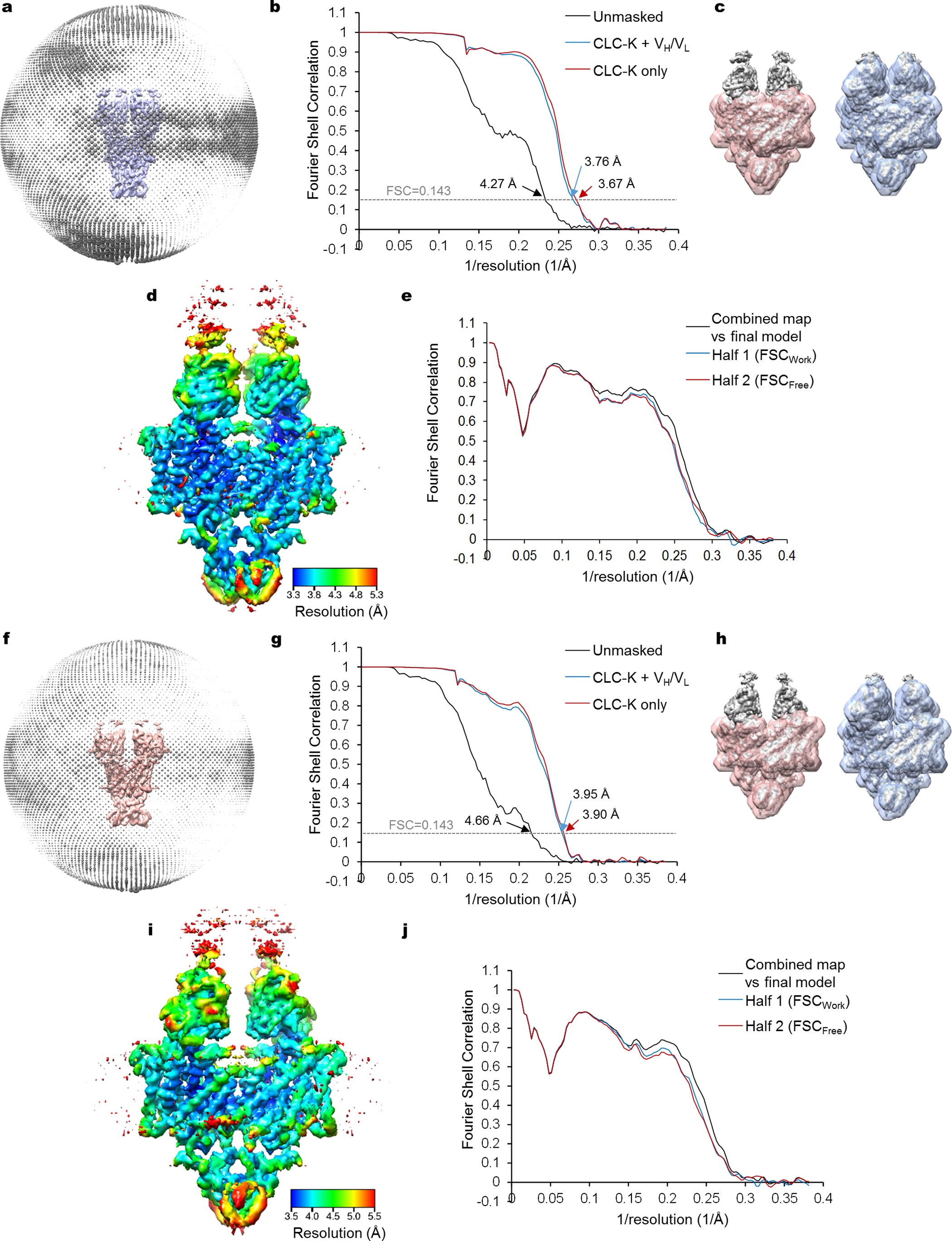 Extended Data Figure 3