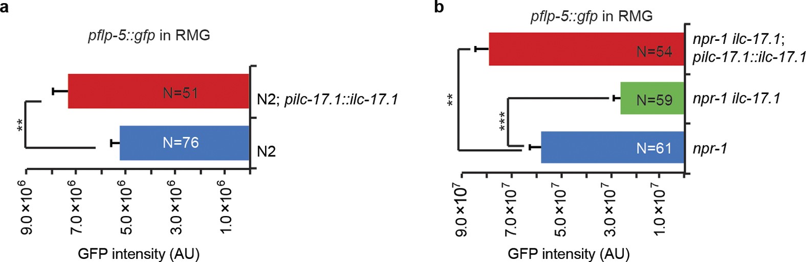 Extended Data Figure 5