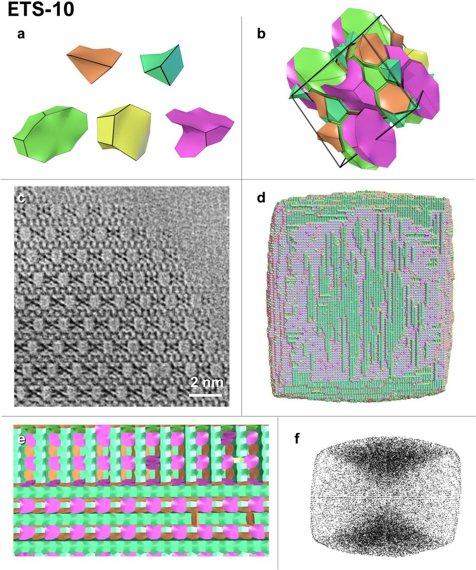 Extended Data Figure 6: Experimental and simulated data for the titanosilicate material ETS-10.