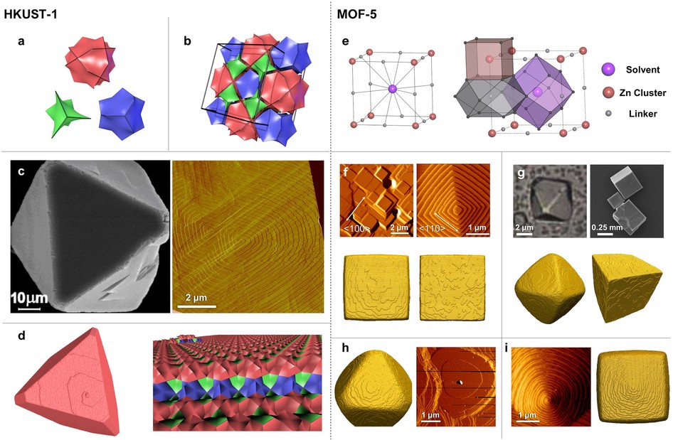 Extended Data Figure 9: Experimental and simulated data for two metal–organic frameworks, HKUST-1 and MOF-5.