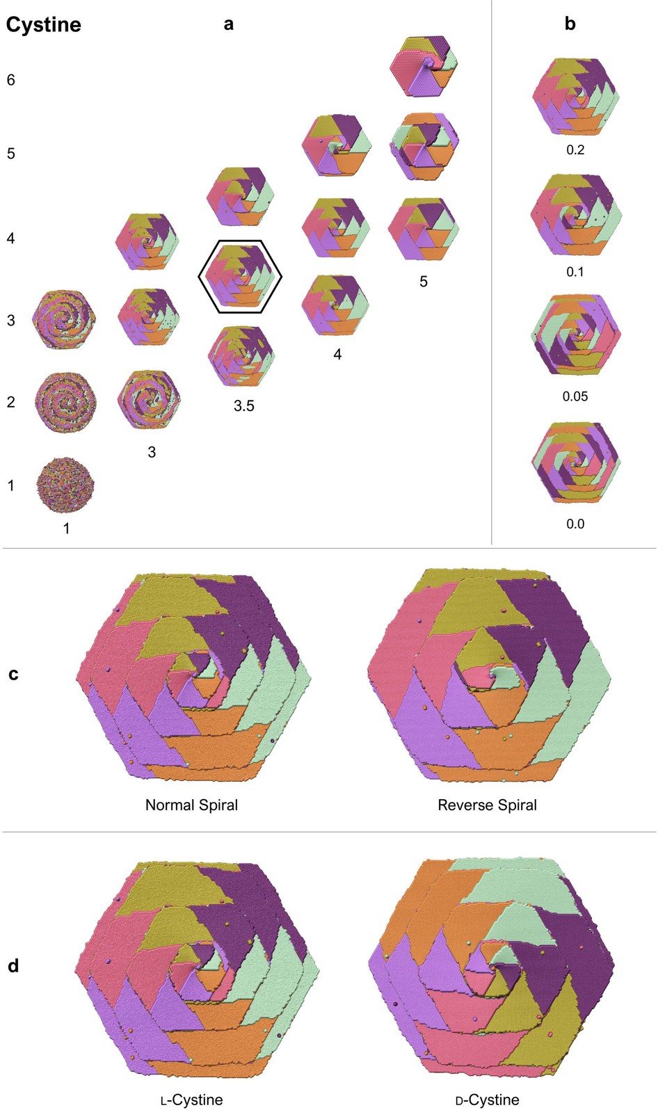 Extended Data Figure 10: Collection of simulated data for l-cystine along with a single simulation of d-cystine.