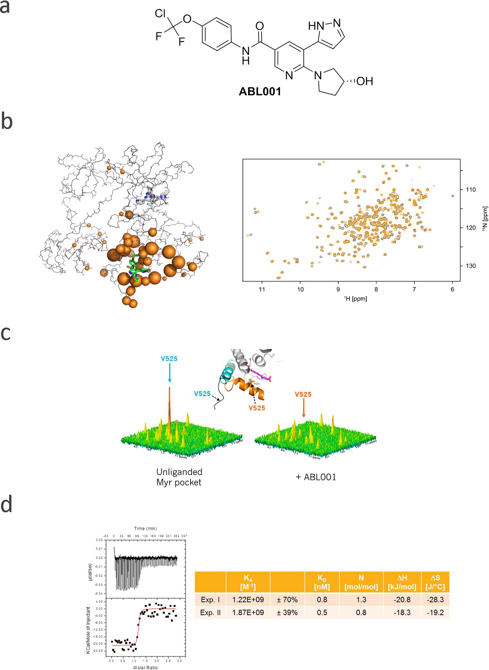 Extended Data Figure 1: Chemical structure of ABL001 and biophysical characterization of its binding.