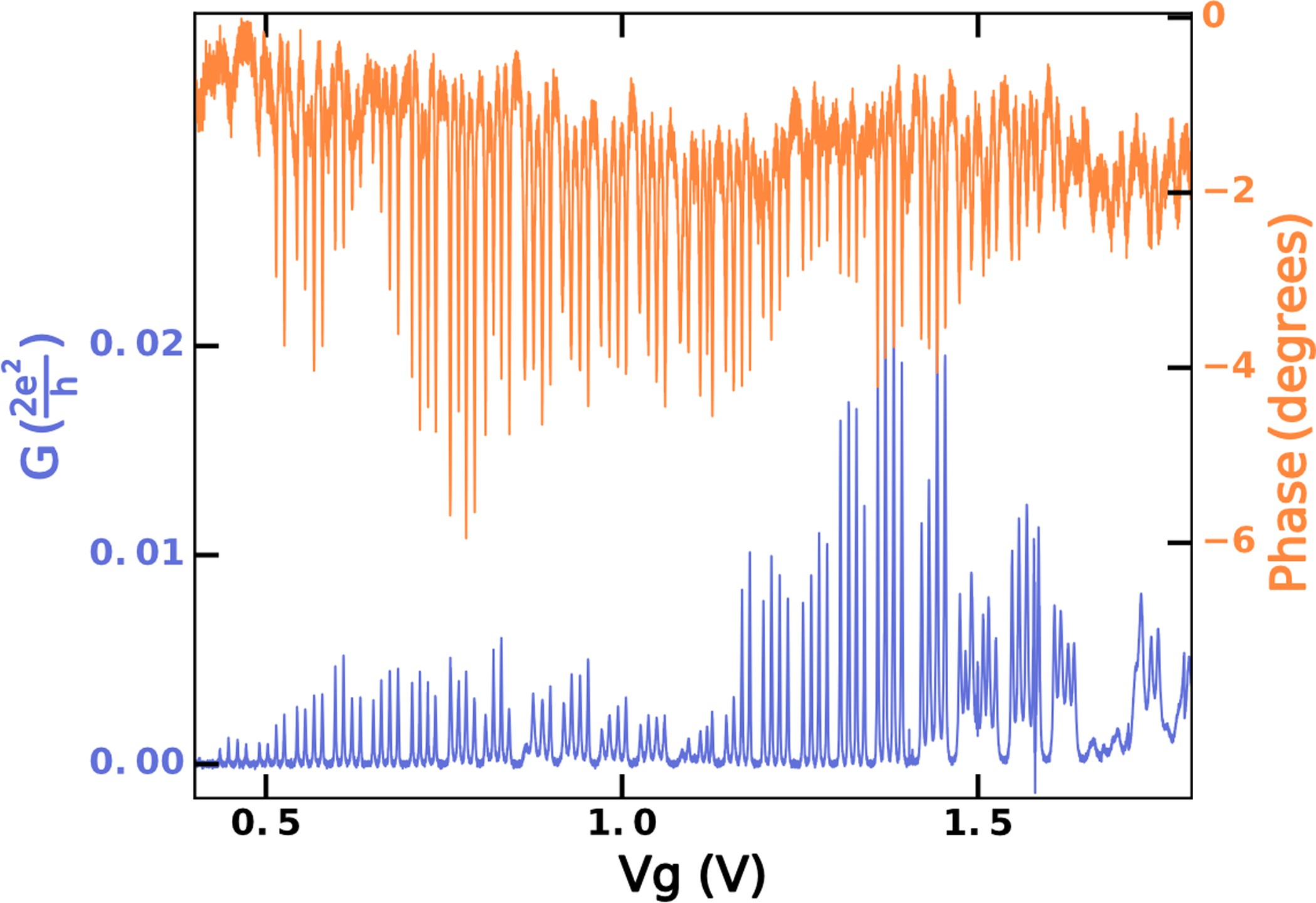 Extended Data Figure 2
