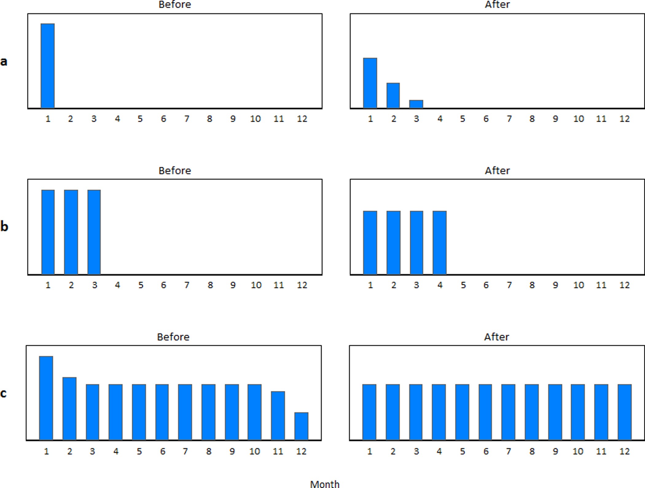 Extended Data Figure 1