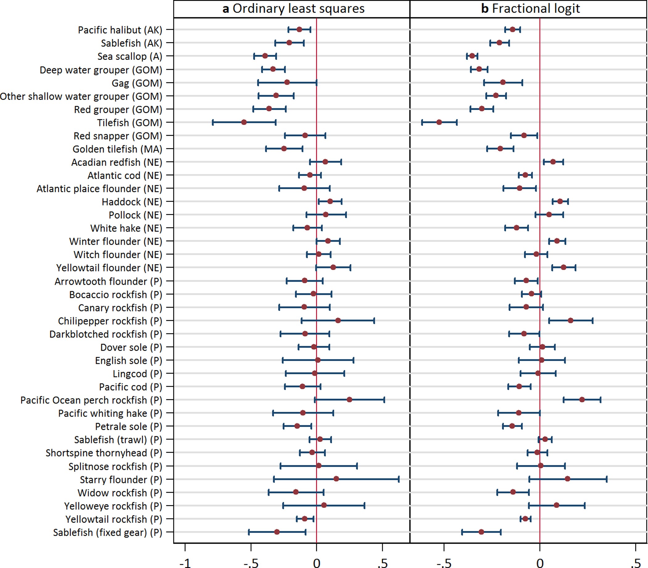 Extended Data Figure 2