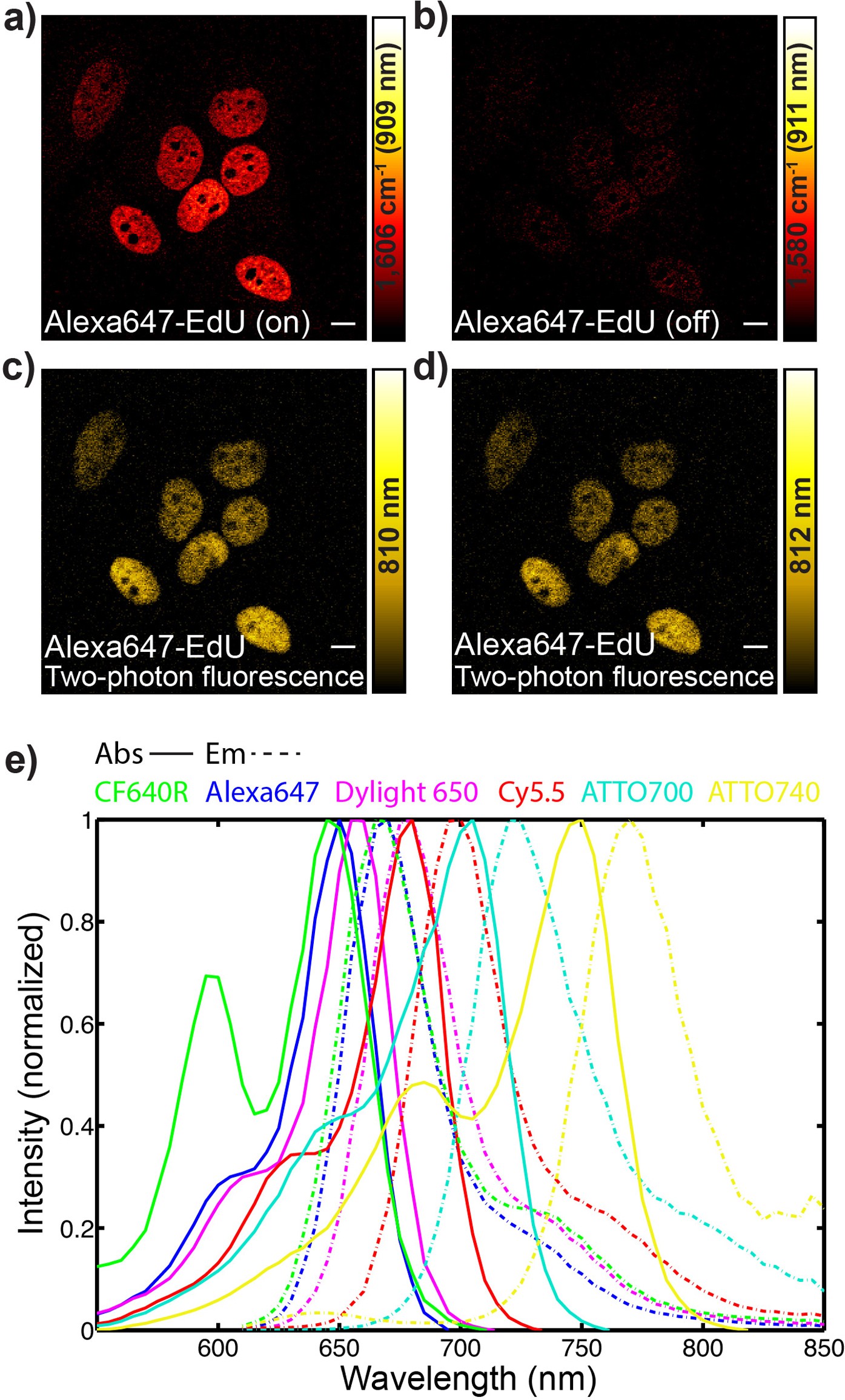 Extended Data Figure 3: Chemical specificity comparison between epr-SRS and fluorescence imaging.